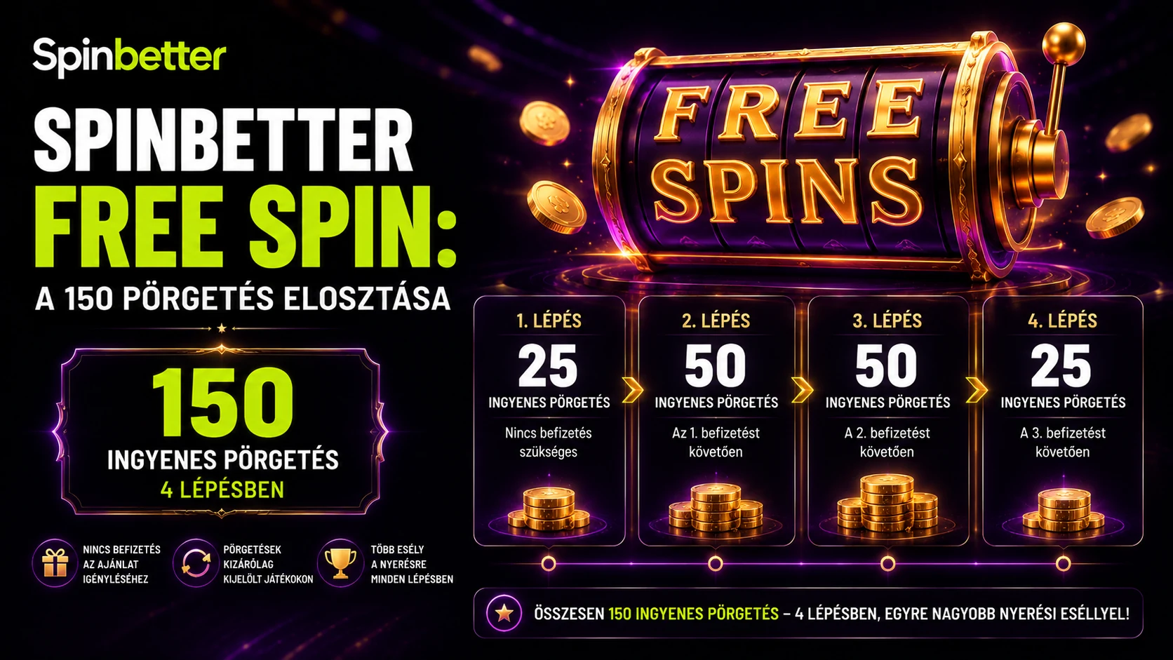 SpinBetter free spin: a 150 pörgetés elosztása négy lépcsőben